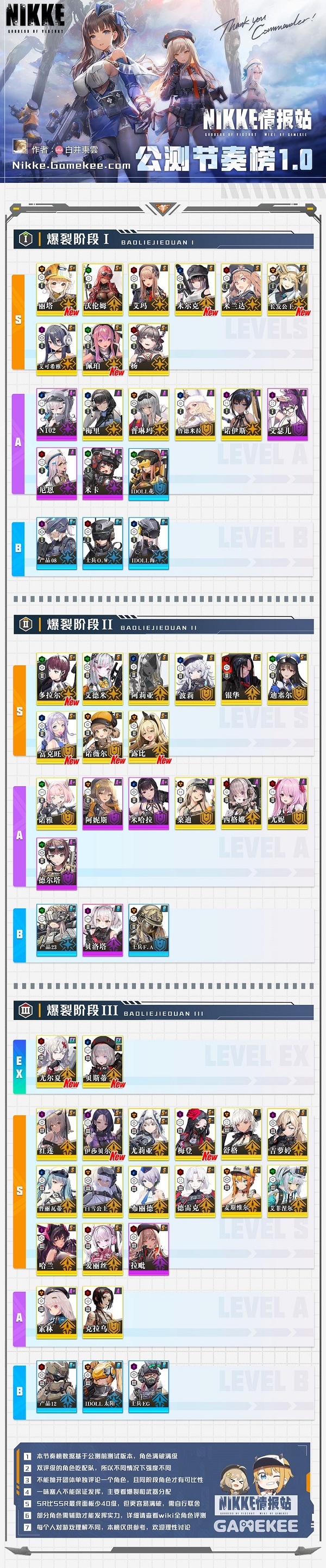 胜利女神nikke联动尼尔版本4